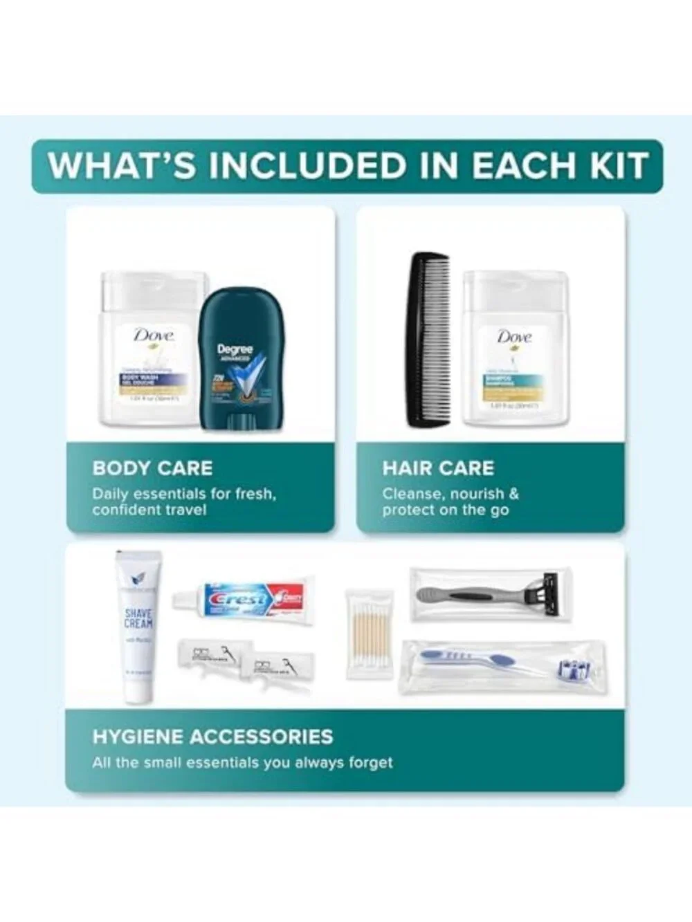 Premium Men's Hygiene Kits - 5 Pack Care Package for Outreach & Essentials